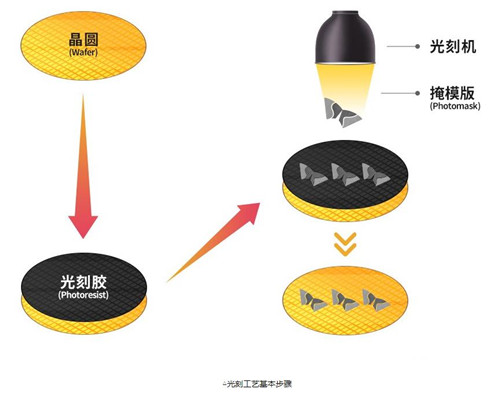 【半導(dǎo)體光刻工藝】在晶圓上繪制電路-KIA MOS管