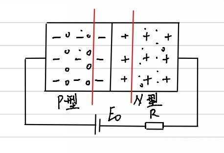 PN結 導電性