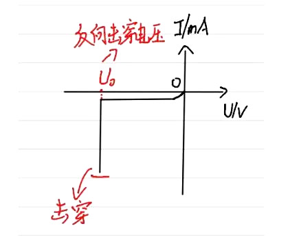 PN結 擊穿 伏安 電容