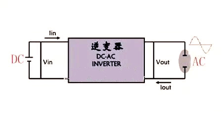 100W逆變器電路