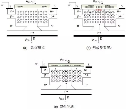 高壓 超結(jié) MOS