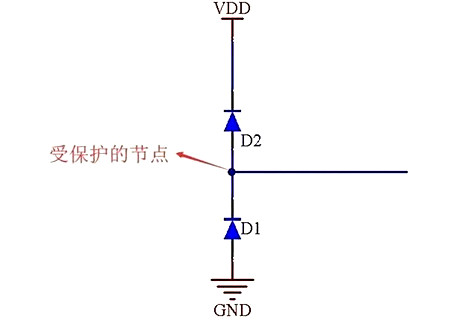 二極管 整流 鉗位 防反接 續(xù)流