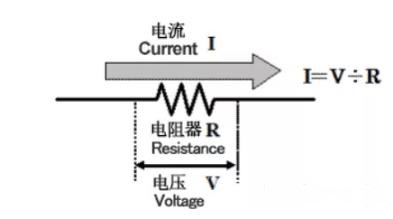 電流檢測電路介紹,電流檢測方法優(yōu)缺點-KIA MOS管