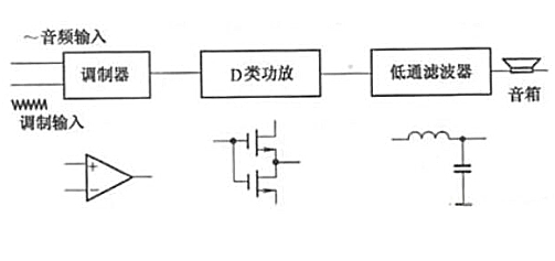 功放原理、結(jié)構(gòu)、特點(diǎn)、作用詳解-KIA MOS管