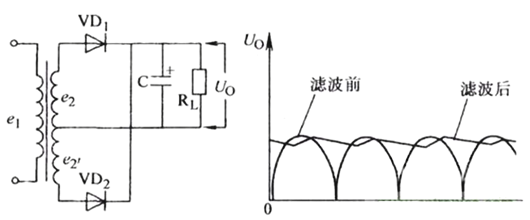 電容 電路 作用