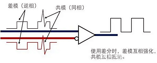 共模 差模 區(qū)別