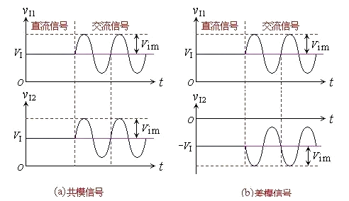 共模和差模的區(qū)別,詳細(xì)圖文收藏-KIA MOS管