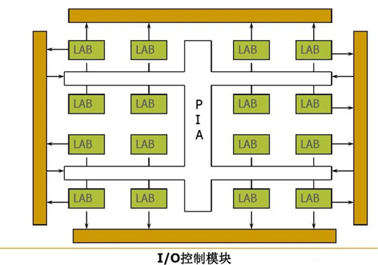 cpld結(jié)構(gòu)特點(diǎn),cpld和fpga的區(qū)別-KIA MOS管