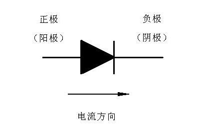 二極管正負(fù)極判斷,識(shí)別圖分享-KIA MOS管