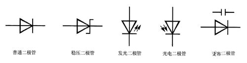 二極管類型,二極管符號(hào)