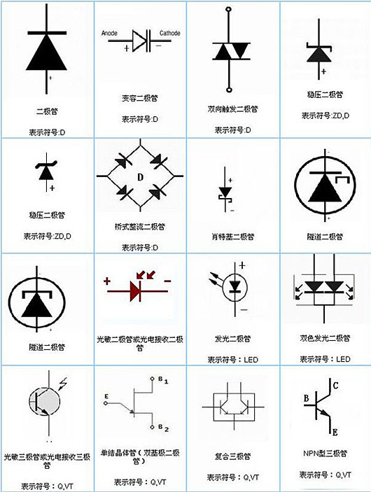 二極管類型,二極管符號(hào)