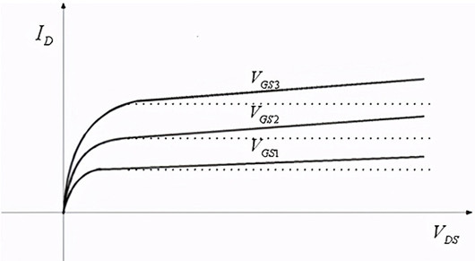 溝道長(zhǎng)度調(diào)制效應(yīng)公式,特性曲線-KIA MOS管