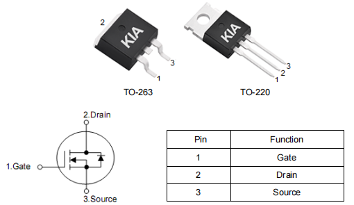 KCX2904A場(chǎng)效應(yīng)管,130A 45V