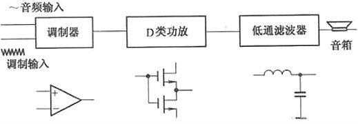 功放,作用,功率放大器