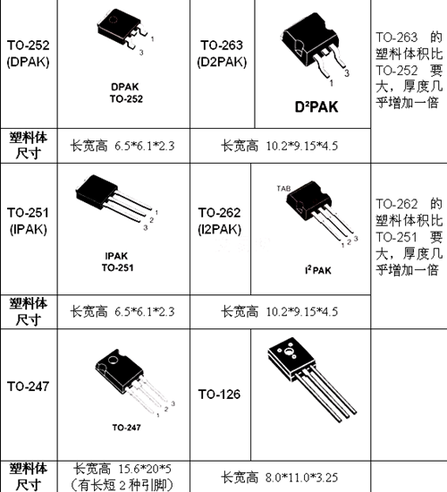 封裝形式,SOP,封裝