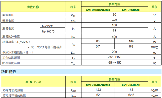 svt035r5nd參數(shù)代換,100A 30V,KNX3203B