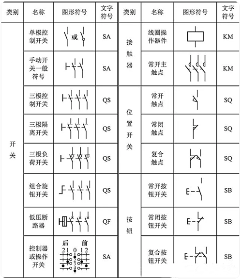 開關符號