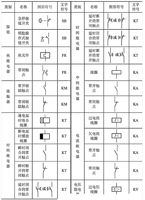 開關符號