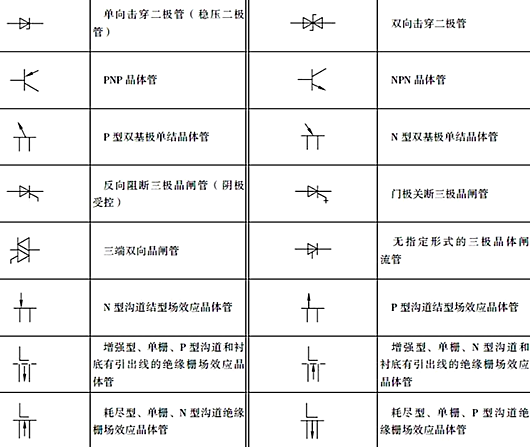 開關(guān)符號(hào),開關(guān)電路圖符號(hào),圖文收藏-KIA MOS管