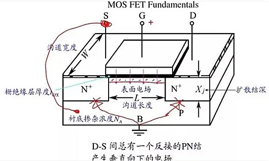 ?mos管的作用,mos管的作用及原理-KIA MOS管