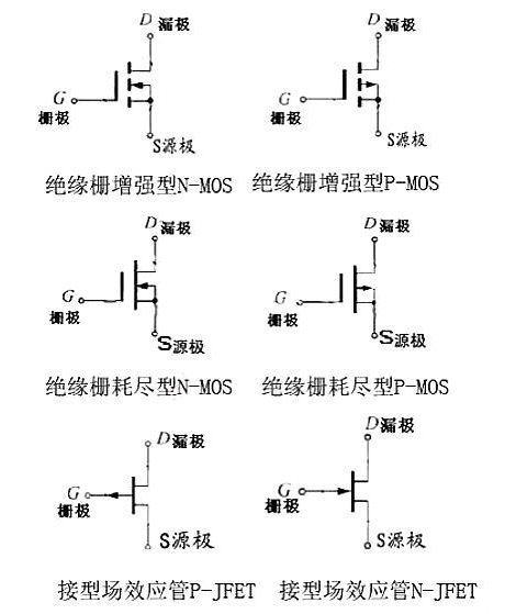 場(chǎng)效應(yīng)管符號(hào),電路符號(hào)