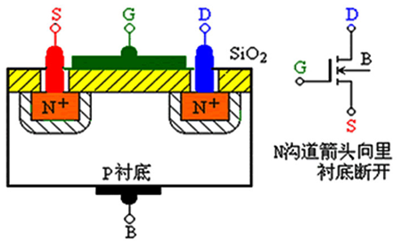 場(chǎng)效應(yīng)管符號(hào),電路符號(hào)