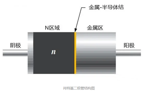 ?肖特基二極管好壞測(cè)量方法,快速判斷好壞-KIA MOS管