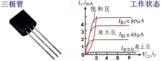 晶體三極管,工作狀態(tài)