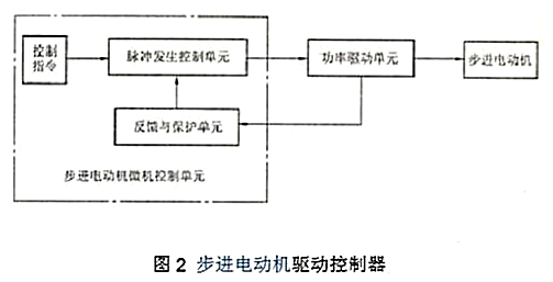 步進電機驅(qū)動電路