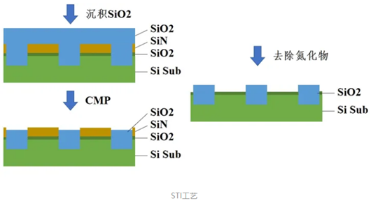 cmos工藝,cmos工藝流程