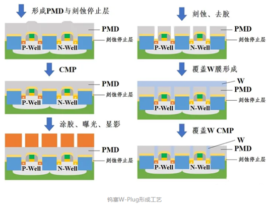 cmos工藝,cmos工藝流程