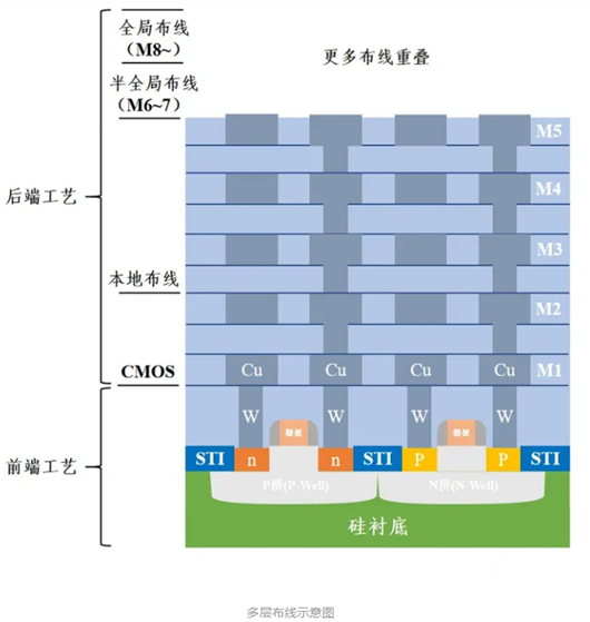 cmos工藝,cmos工藝流程