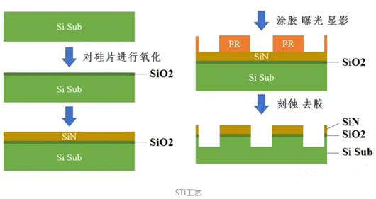 cmos工藝詳解，cmos工藝流程圖文-KIA MOS管