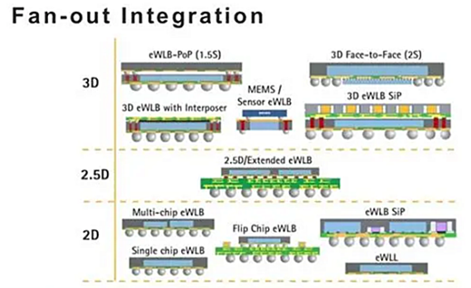 wlp,wlp封裝