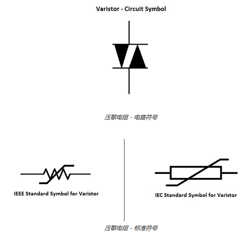壓敏電阻,壓敏電阻符號