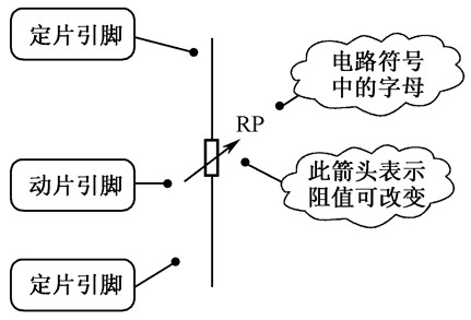 可變電阻器,電阻器