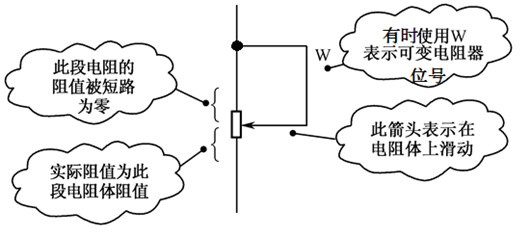 可變電阻器,電阻器