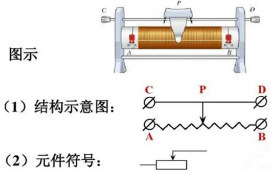 ?可變電阻器詳解,電阻器的原理、符號(hào)-KIA MOS管