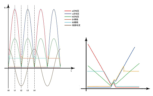 zvs電路圖,零電壓開(kāi)關(guān)