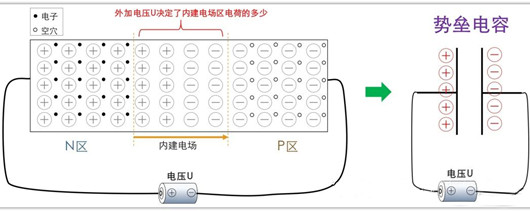 結(jié)電容,pn結(jié)電容,mos結(jié)電容詳解-KIA MOS管