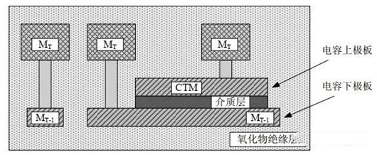 mim電容,mom電容,mos電容