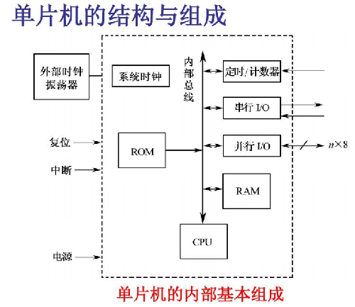 單片機(jī),plc,區(qū)別