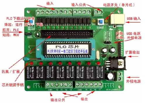 單片機(jī),plc,區(qū)別