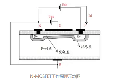 柵極電壓,MOS管柵極開啟電壓圖文分析-KIA MOS管