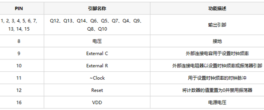 cd4060,cd4060引腳,電路