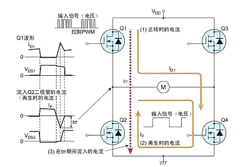 MOS管,擊穿,損壞