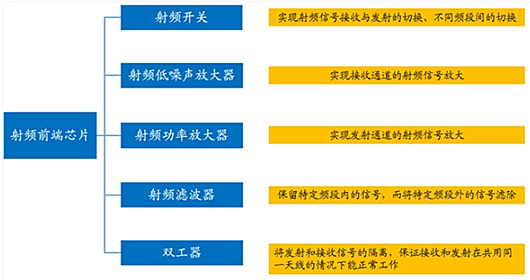 5g射頻芯片,國(guó)產(chǎn)5g射頻芯片