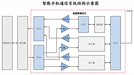 5g射頻芯片是什么？國產(chǎn)5g射頻芯片-KIA MOS管