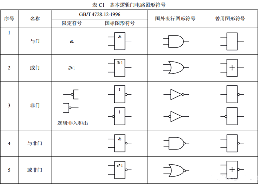 門電路符號圖