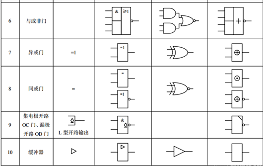 門電路符號圖